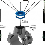 Pajisjet e sistemit të Ujitjes Pikë-Pikë